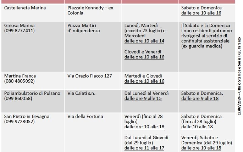 Disponibilità del servizio di assistenza sanitaria nelle località turistiche di competenza di Asl Taranto