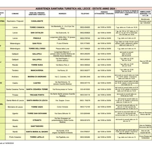 ASL Lecce potenzia l’assistenza sanitaria estiva con 20 presidi, 6 ambulanze e 2 idromoto