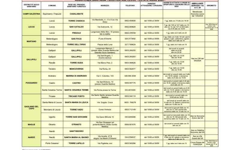 ASL Lecce potenzia l’assistenza sanitaria estiva con 20 presidi, 6 ambulanze e 2 idromoto